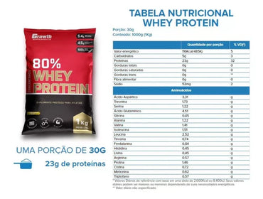 Growth Whey Protein Concentrado (1Kg) - Sabores:
