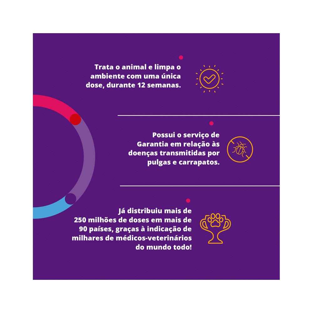 Antipulgas e Carrapatos Bravecto MSD para Cães até 4,5 kg